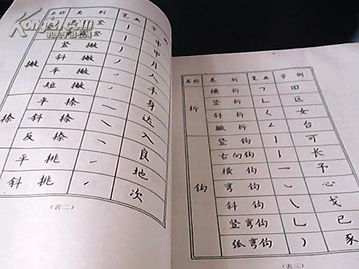 硬筆基礎(chǔ)知識課程導(dǎo)入