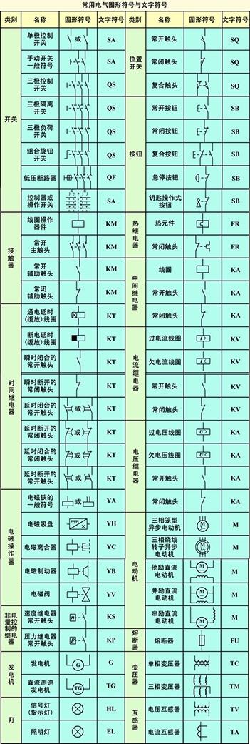 電工基礎(chǔ)知識符號代表什么區(qū)別
