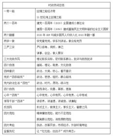 事業(yè)單位管理基礎(chǔ)知識總結(jié)