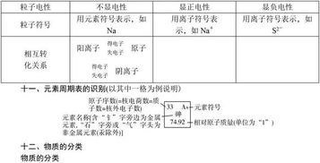 大學(xué)基礎化學(xué)知識框架