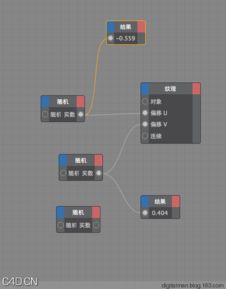 數字人c4d基礎知識之X