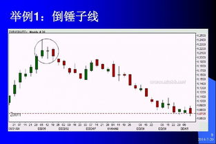 k線(xiàn)圖基礎知識的各個(gè)指標解析