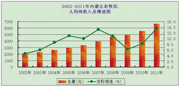 內蒙古的區情基礎知識