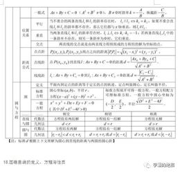 高中數學(xué)向量基礎知識,高中數學(xué)基礎知識歸納,高中數學(xué)導數基礎知識
