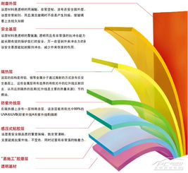 太陽(yáng)膜的基礎知識