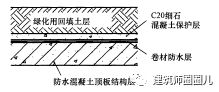 建筑防水基礎知識