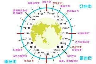 外匯的九大基礎知識點(diǎn)