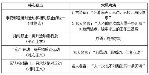 公共基礎知識試題,政治基礎知識題庫,政治基礎知識歸納