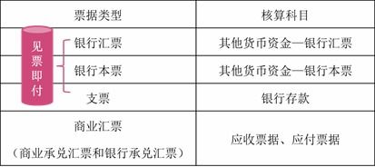 基礎會(huì )計期末知識點(diǎn)歸納