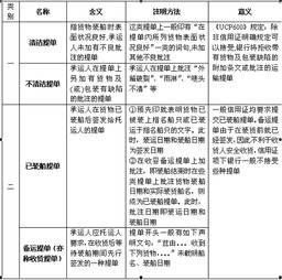 報關(guān),基礎知識,業(yè)務(wù)