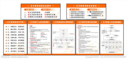 消防基礎知識評估報告