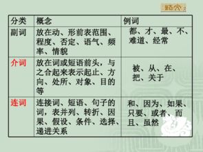 語(yǔ)文語(yǔ)法基礎知識訓練題