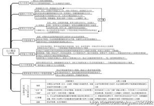 高中地理必修一基礎知識整理