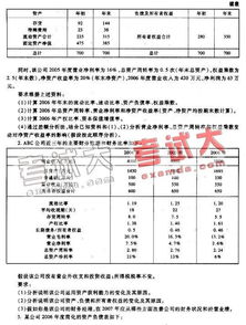 財務(wù)基礎知識考試試題