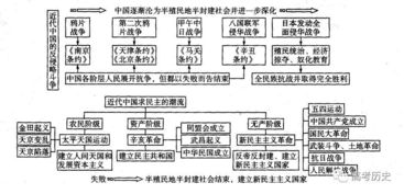 政治學(xué)科基礎知識