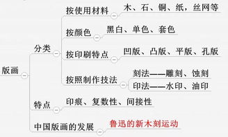 美術(shù)基礎(chǔ)證理論知識(shí)點(diǎn)
