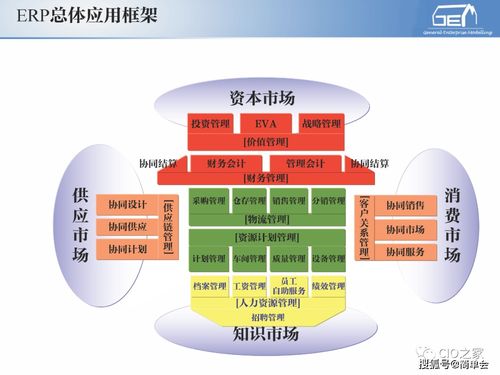 自動(dòng)化基礎知識.