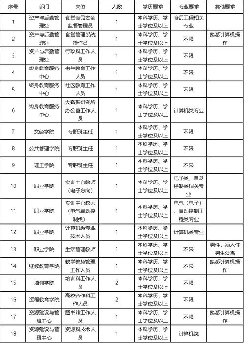 高校管理崗綜合基礎知識試題