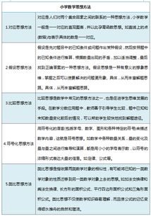 教學(xué)如何打好基礎知識