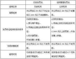 公共基礎(chǔ)知識行政處罰