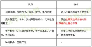 片劑壓片基礎知識