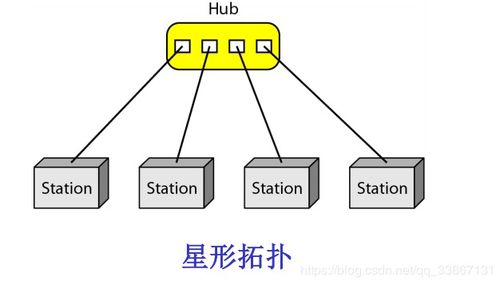 it基礎通信知識