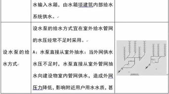 建筑工程識圖基礎知識
