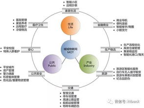 物聯(lián)基礎知識