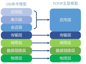 電腦知識,入門(mén),基礎