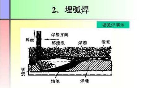 焊接基礎(chǔ)知識大全