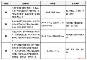 基礎能力知識