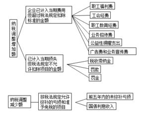 會(huì )計職業(yè)基礎的知識要點(diǎn)