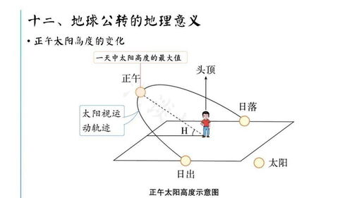 風向標基礎(chǔ)知識部分
