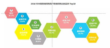 你在電商基礎知識