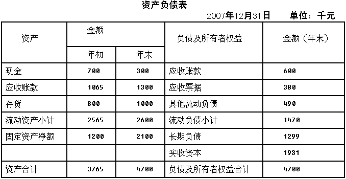 助理理財規劃基礎知識題庫
