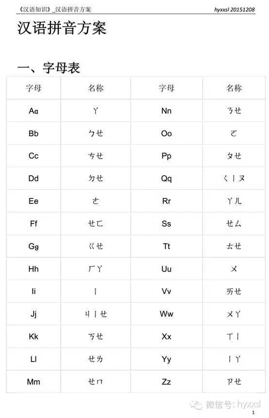 漢語(yǔ)拼音,基礎知識,教案