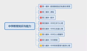 考科目二零基礎知識