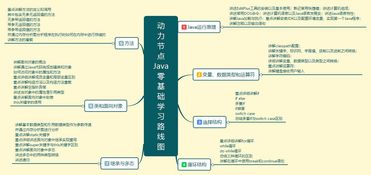 java語(yǔ)言基礎知識總結,javaweb基礎知識總結,java基礎知識總結超詳細