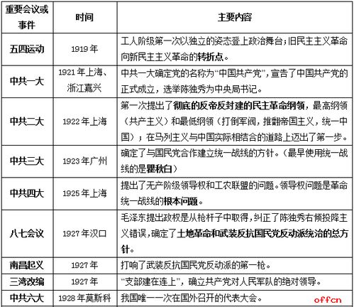 軍隊文職招聘公共基礎知識大綱