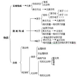 化學(xué)設備基礎知識