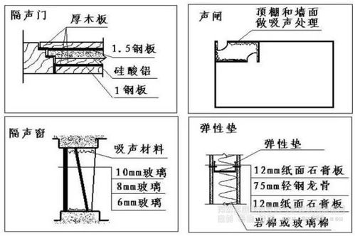 聲學(xué)揚(yáng)聲器設(shè)計(jì)與分析基礎(chǔ)知識