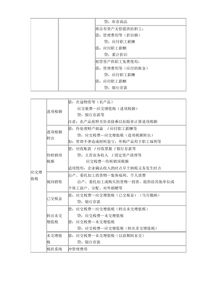 大一基礎會(huì )計指知識點(diǎn)