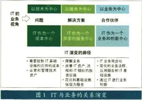 電腦的基礎設施知識