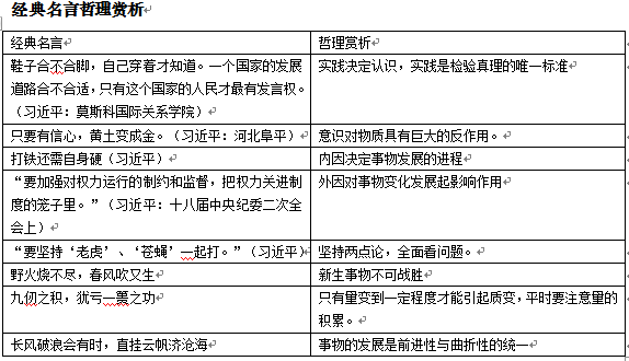 公共基礎哲學(xué)基本知識