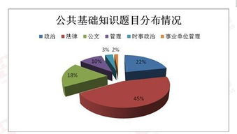 圍場(chǎng)事業(yè)編公共基礎知識題型