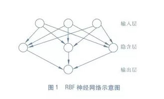 bp神經(jīng)網(wǎng)絡(luò )基礎知識
