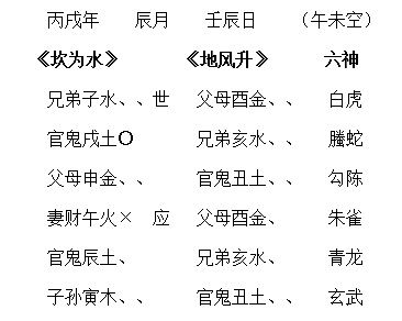 6爻基礎(chǔ)知識(shí)空破墓絕,房地產(chǎn)基礎(chǔ)知識(shí),財(cái)會(huì)基礎(chǔ)知識(shí)