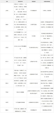 重慶綜合基礎知識重點(diǎn)文檔