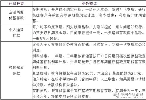 考題,基礎知識,貸款