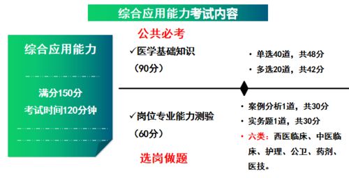 護理醫(yī)用生物學基礎知識